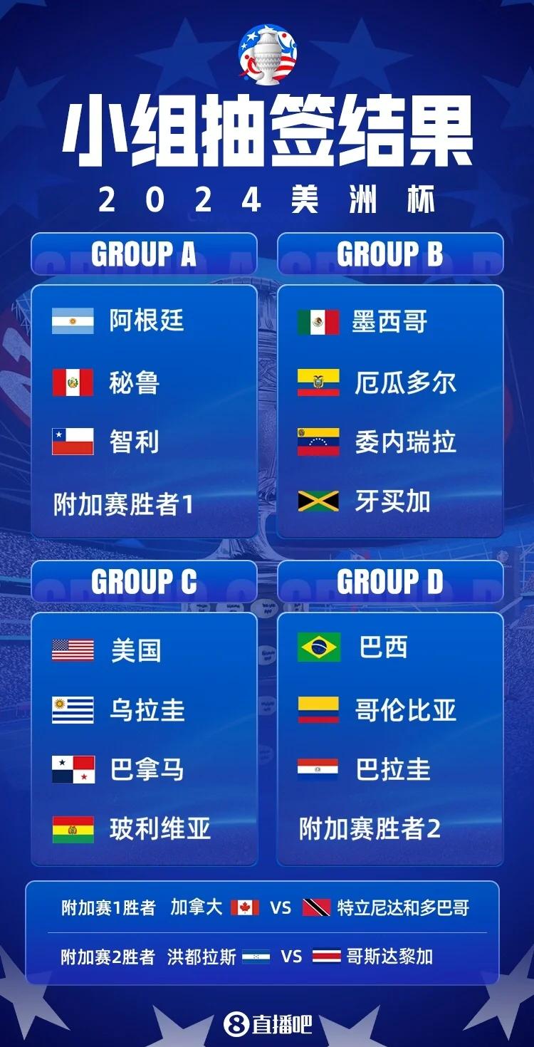 包含世界杯篮球比赛赛程揭晓，四大洲交锋引发热议的词条