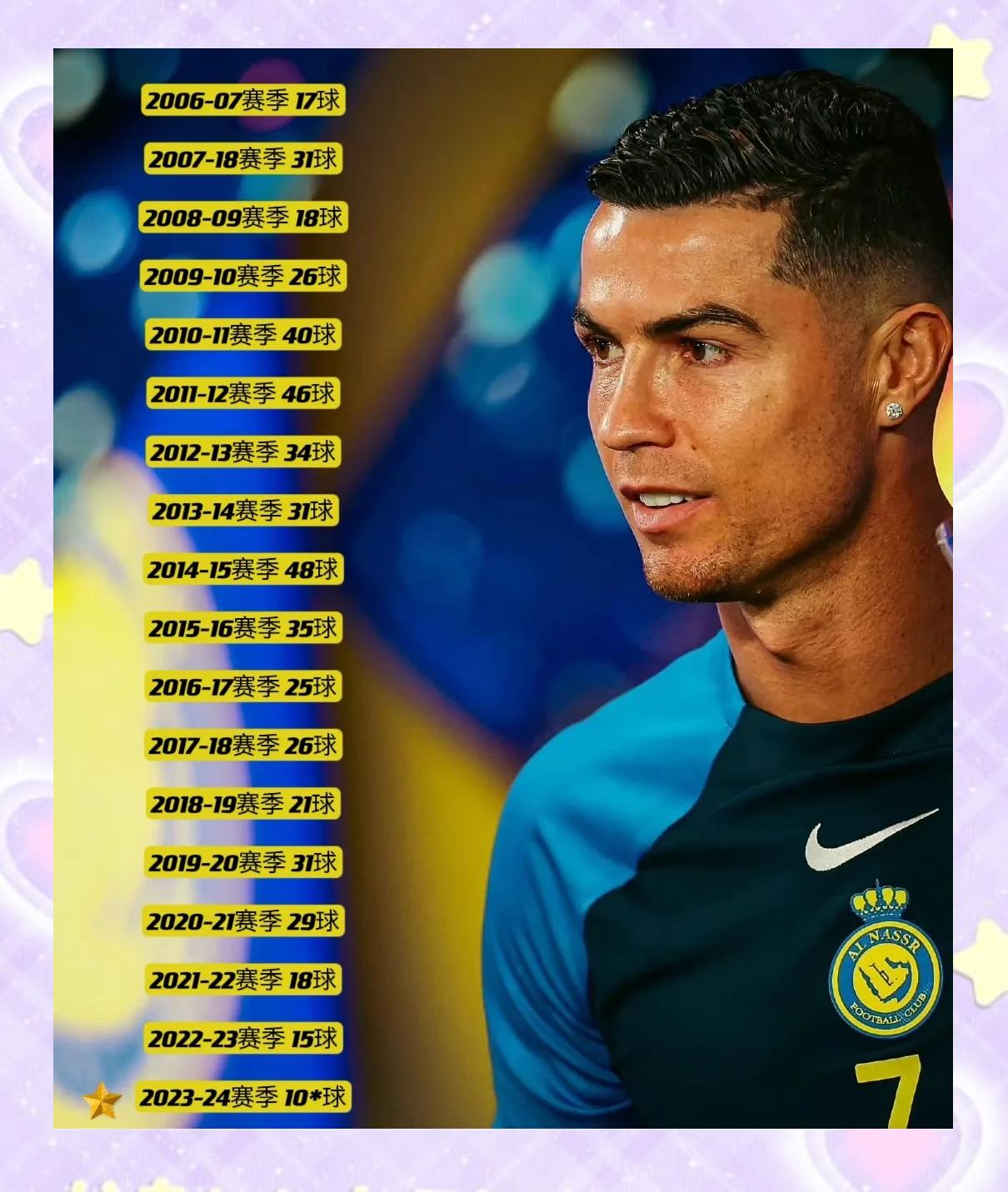 关于C罗新星赛事规则更新表现惊艳,巴塞罗那未来可期!的信息 关于C罗新星赛事规则更新表现惊艳,巴塞罗那未来可期!的信息